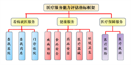 提供惠民醫(yī)療服務 保障基本醫(yī)療需求